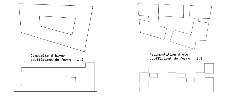 Compacité variable 1