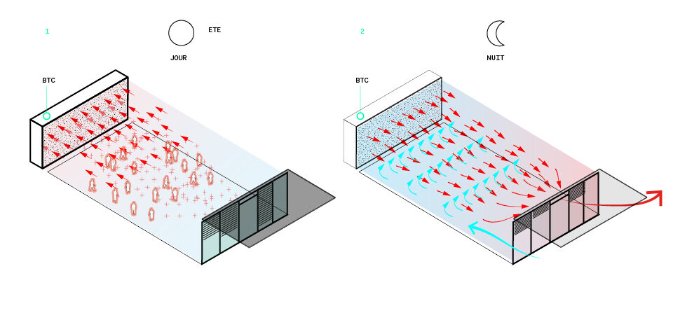 Arena p RINCIPE DE FONCTIONNEMENT INERTIQUE DES PAROIES BTC