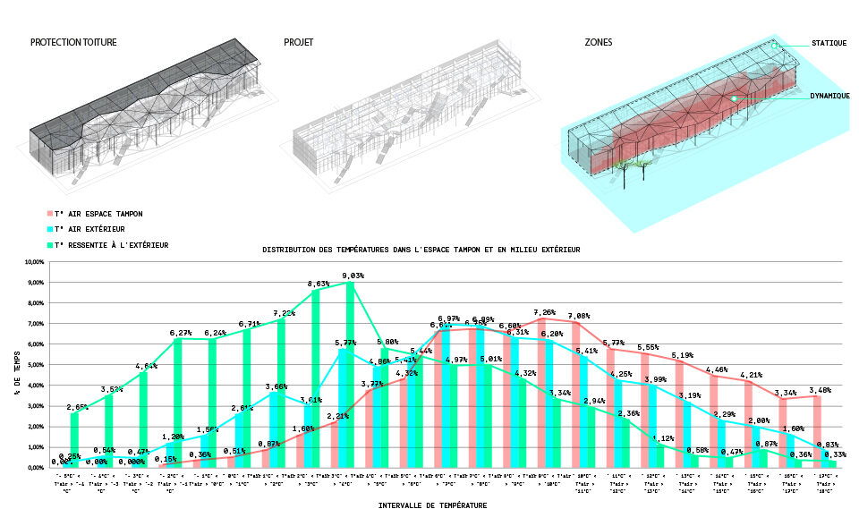 BEM saclay Zone dynamique