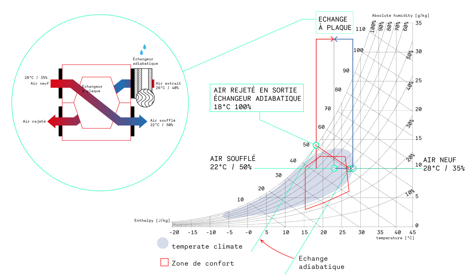 Bizot Diagramme enthalpique