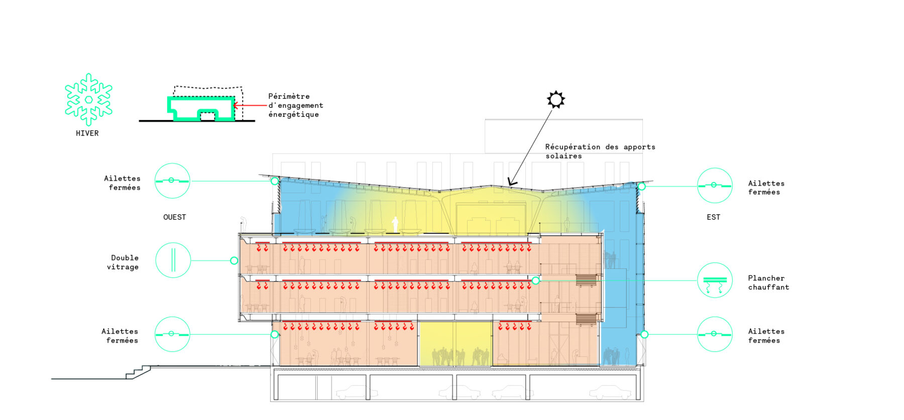 Campus Agro Paris Tech Aérisme de la parcelle Mobilité