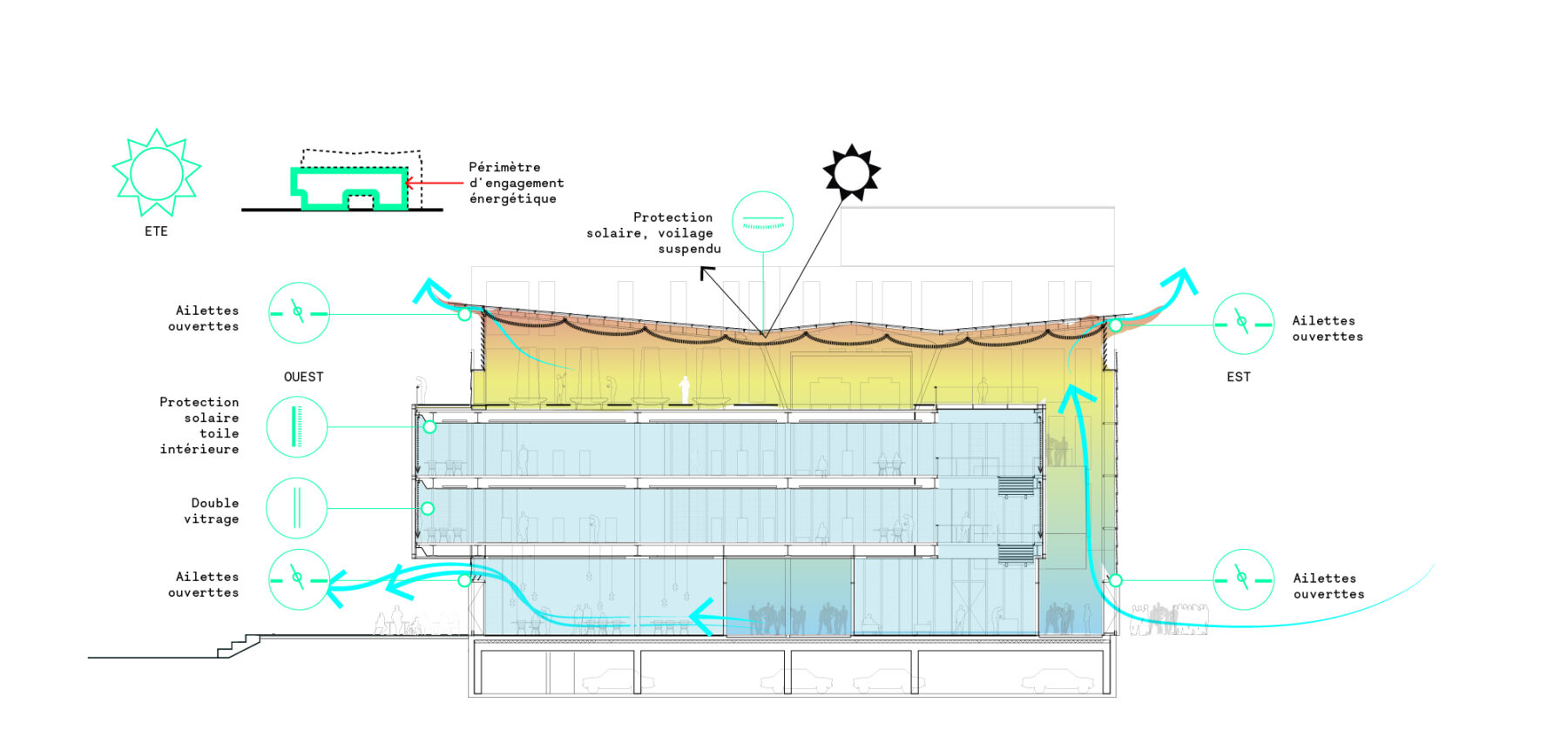 Campus Agro Paris Tech Systèmes de production énergétique