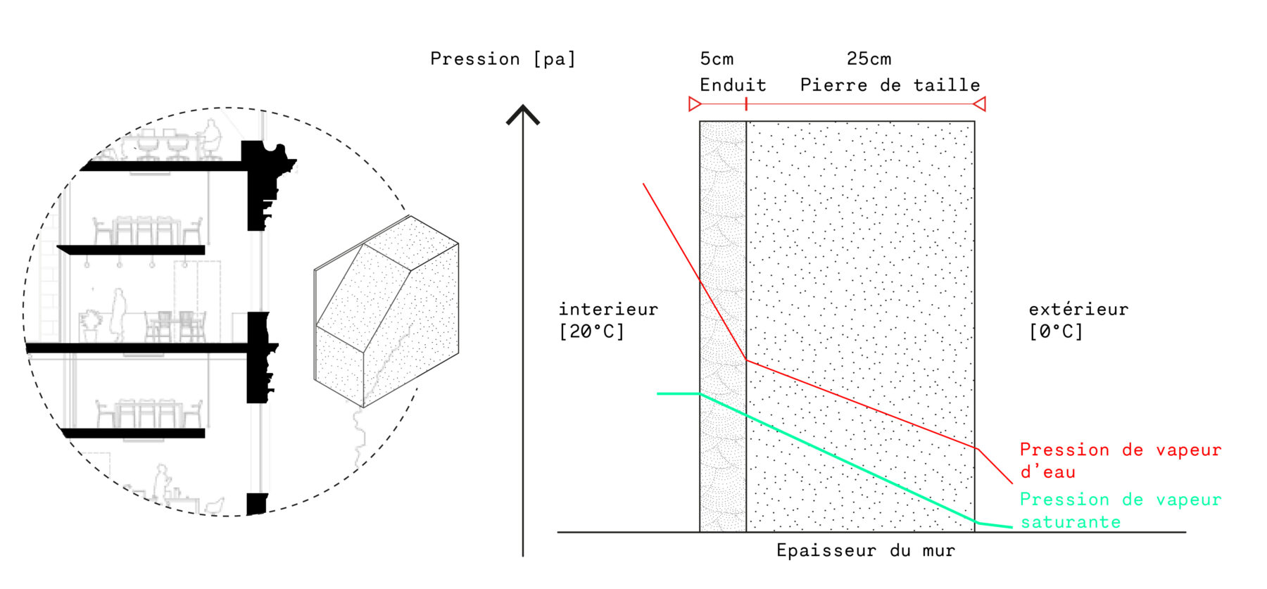 Maison des notaires potentiel inertiel