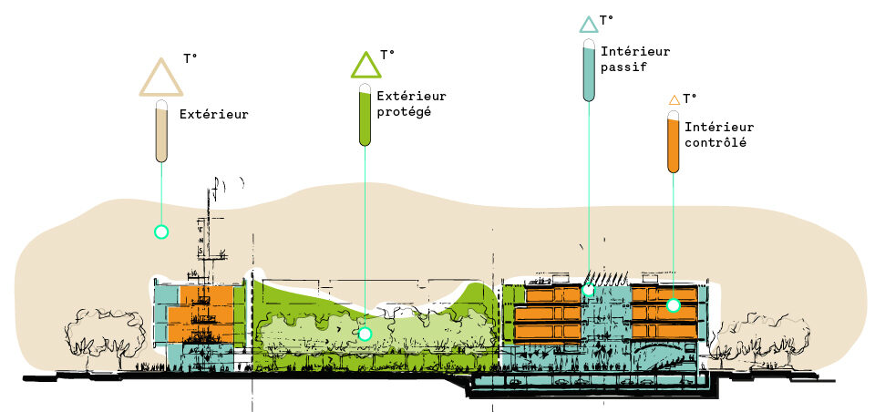 ENS Cachan Interfaces environnementales