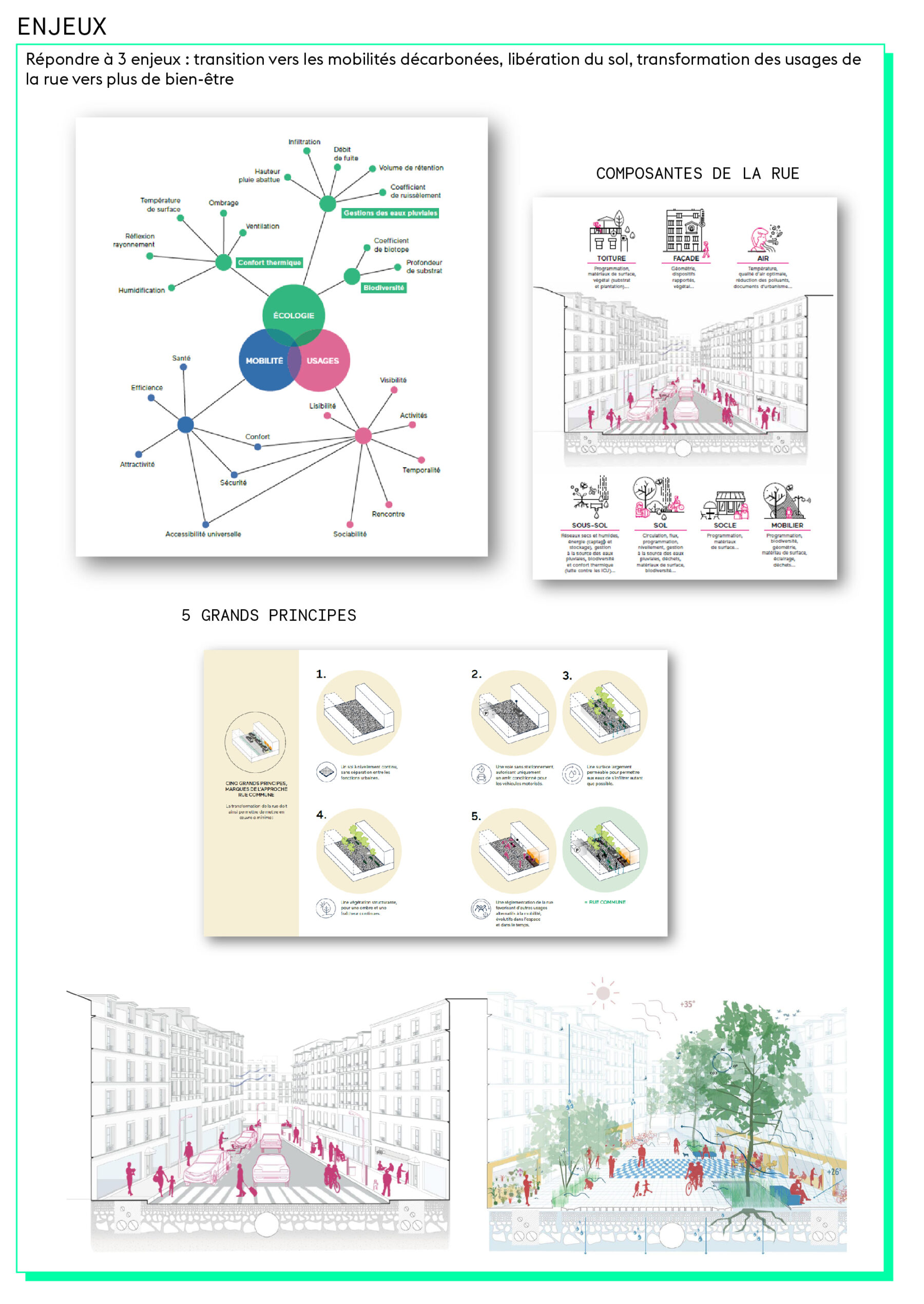 La rue commune Composantes de la rue