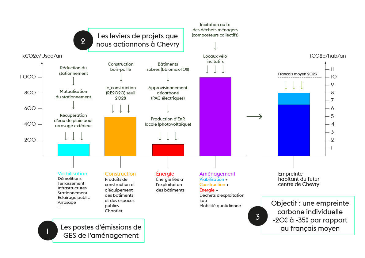 CHEVRY Graphe BBC Aq Plan de travail 1