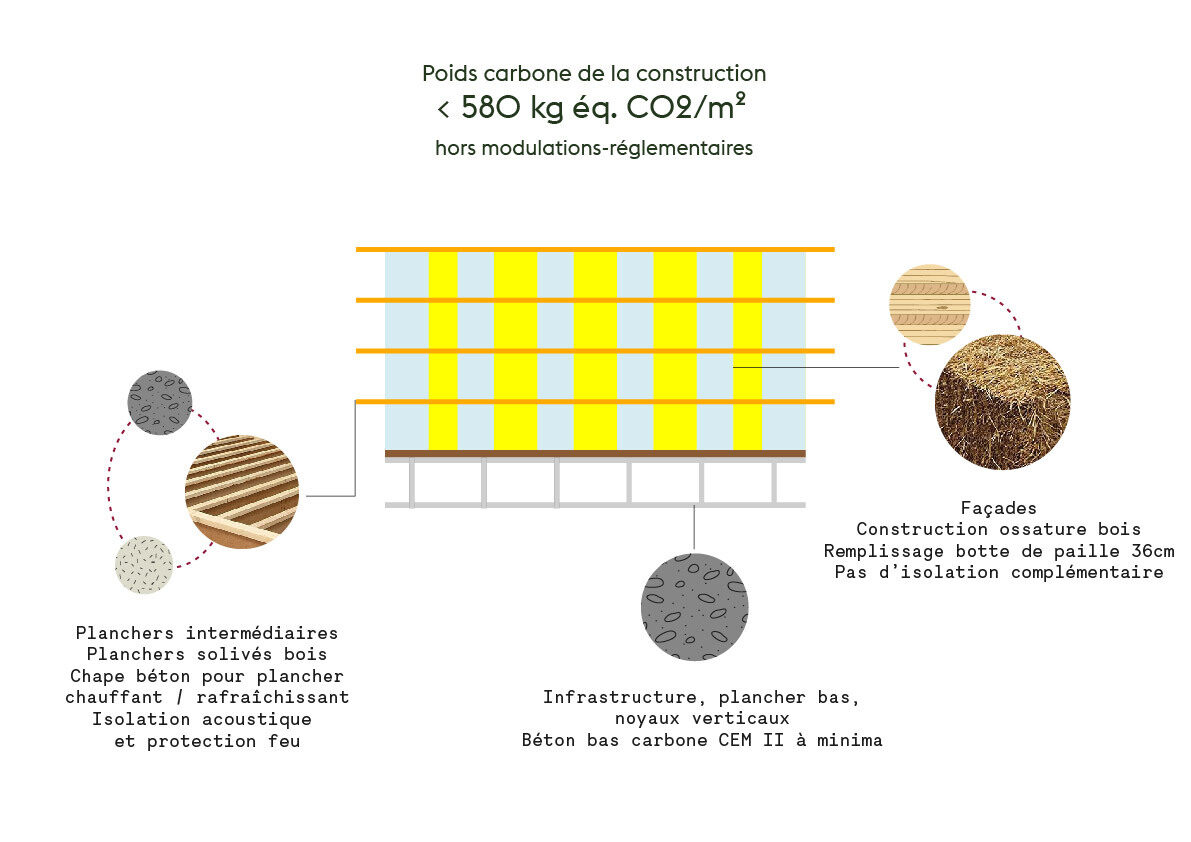 CHEVRY Modes constructif Plan de travail 1