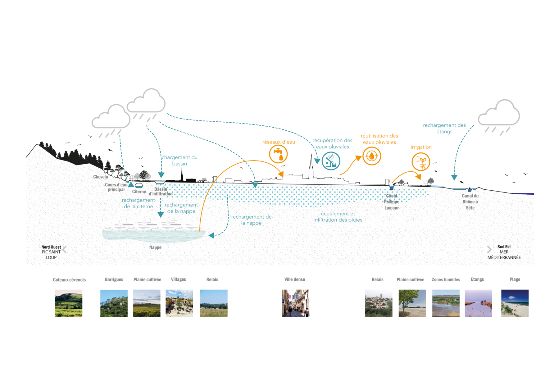 230918 matrice cycle de leau