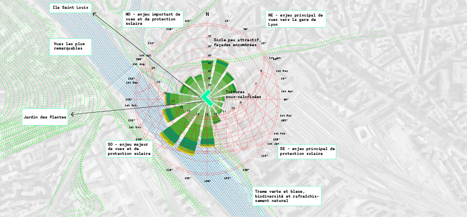 Rive de seine Contexte environemental