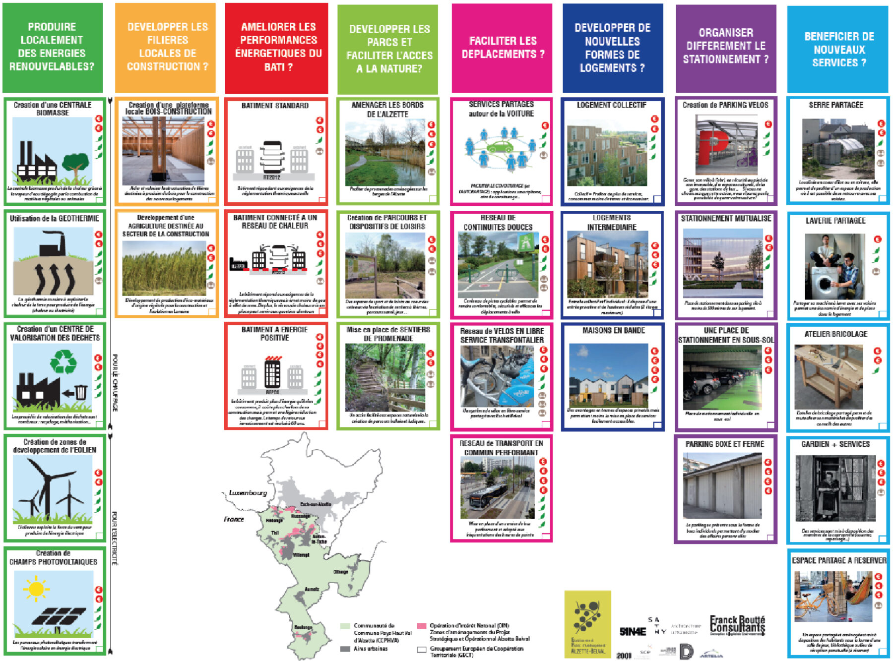 Jeu Ecopoly jeu